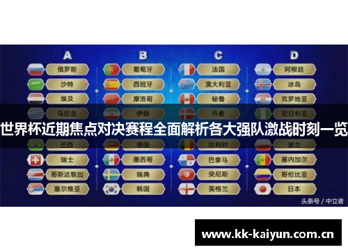 世界杯近期焦点对决赛程全面解析各大强队激战时刻一览 世界杯近期焦点对决赛程全面解析各大强队激战时刻一览
