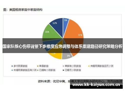 国家队核心伤停背景下多维度应急调整与体系重建路径研究策略分析 国家队核心伤停背景下多维度应急调整与体系重建路径研究策略分析