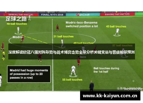 深度解读欧冠八强对阵形势与战术博弈走势全景分析关键变量与晋级前景预测 深度解读欧冠八强对阵形势与战术博弈走势全景分析关键变量与晋级前景预测